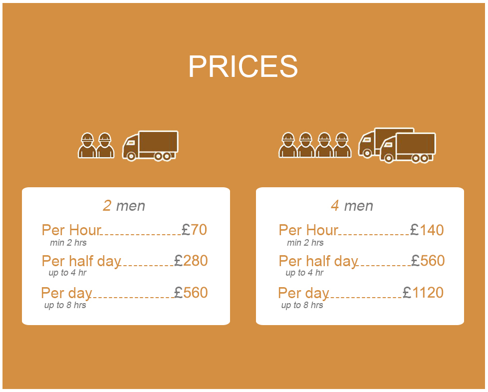 Gigantic Discounts on Moving Services in NW5